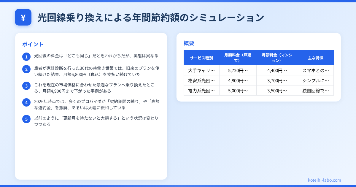 光回線 乗り換え 手順 - 光回線乗り換えによる年間節約額のシミュレーション
