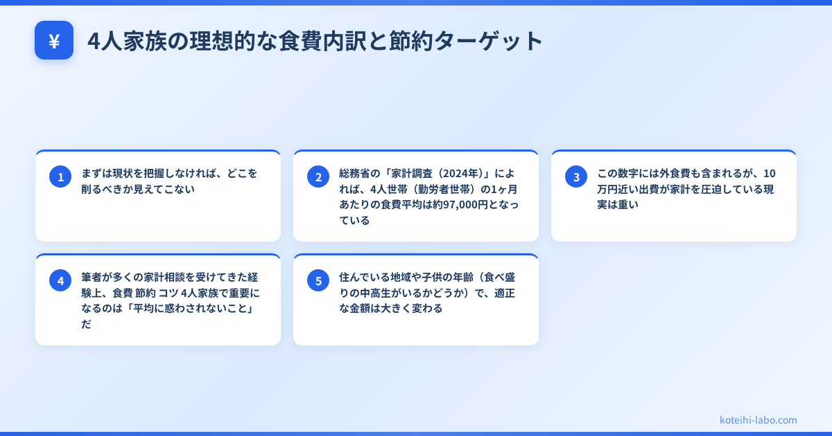 食費 節約 コツ 4人家族 - 4人家族の理想的な食費内訳と節約ターゲット