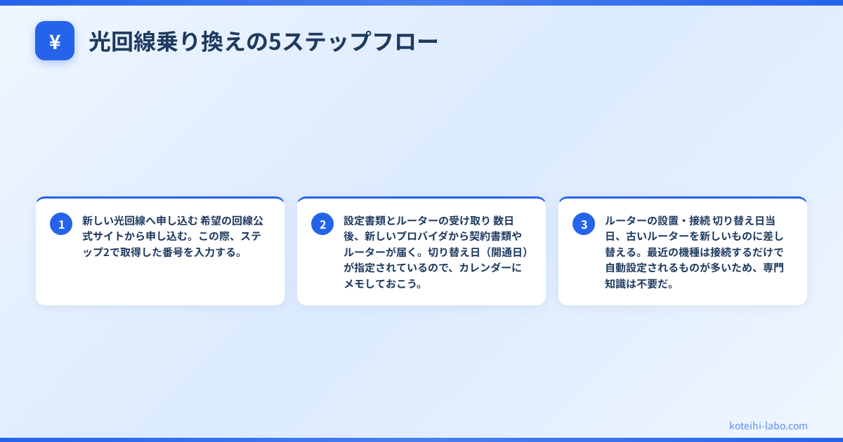 光回線 乗り換え 手順 - 光回線乗り換えの5ステップフロー