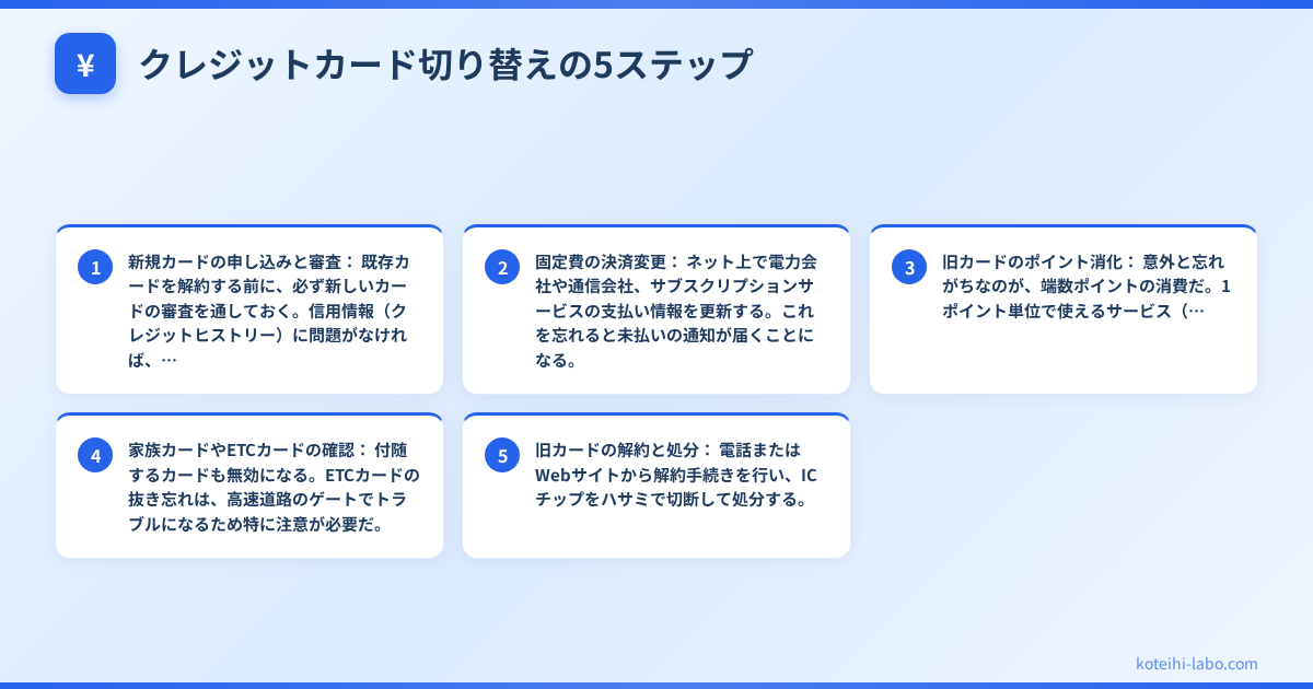 クレジットカード 年会費無料 おすすめ - クレジットカード切り替えの5ステップ