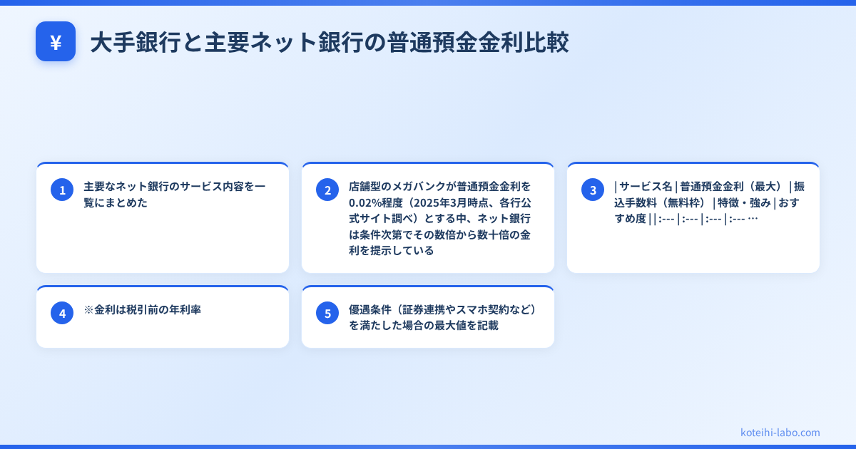 ネット銀行 おすすめ 金利 比較 - 大手銀行と主要ネット銀行の普通預金金利比較