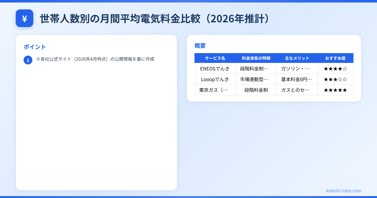 電力会社 乗り換え 比較 - 世帯人数別の月間平均電気料金比較（2026年推計）