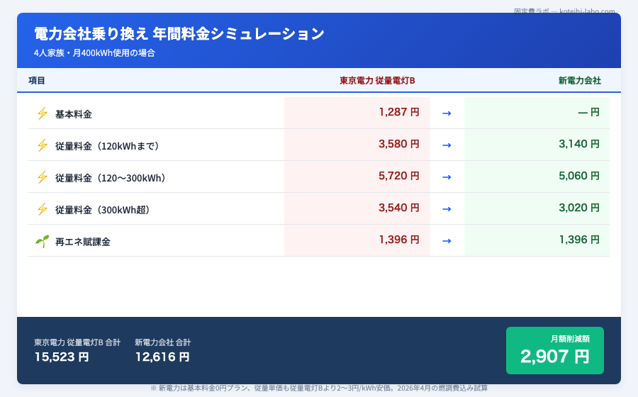エアコン 電気代 節約 - 家計のプロが伝授！「エアコン 電気代 節約」で年間2万円以上のゆとりを作る秘訣のイメージ