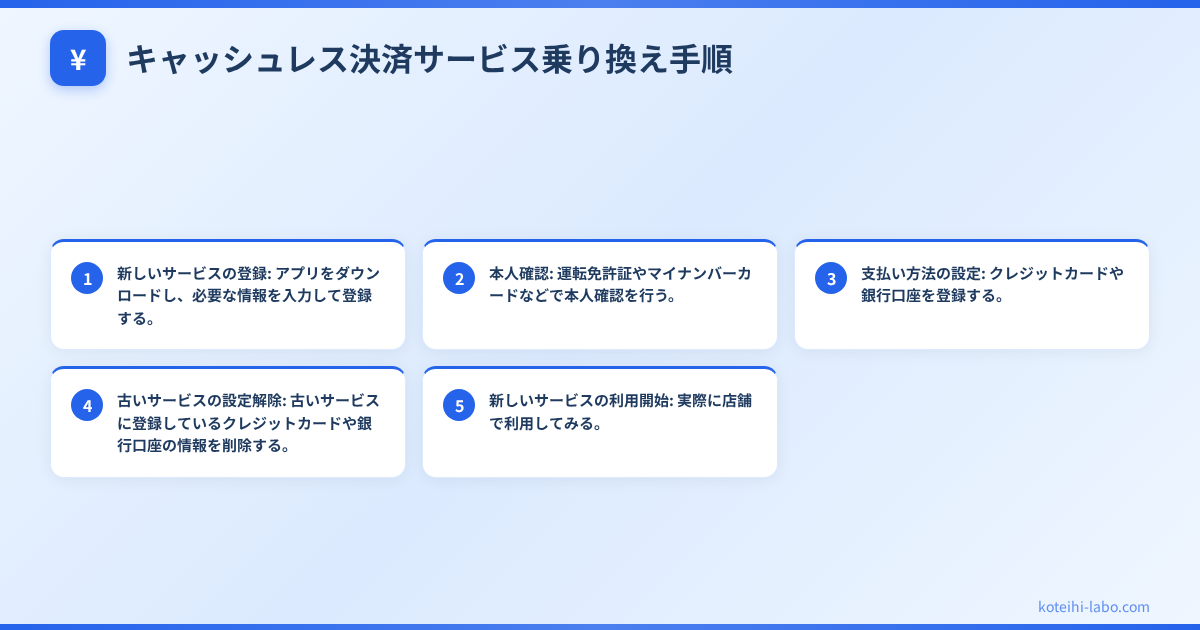 キャッシュレス決済 おすすめ 比較 - キャッシュレス決済サービス乗り換え手順