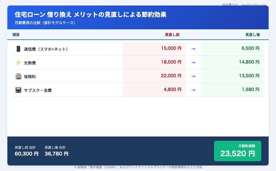 住宅ローン 借り換え メリット - 住宅ローン借り換えの「メリット」を徹底解説！知っておきたい基礎知識のイメージ