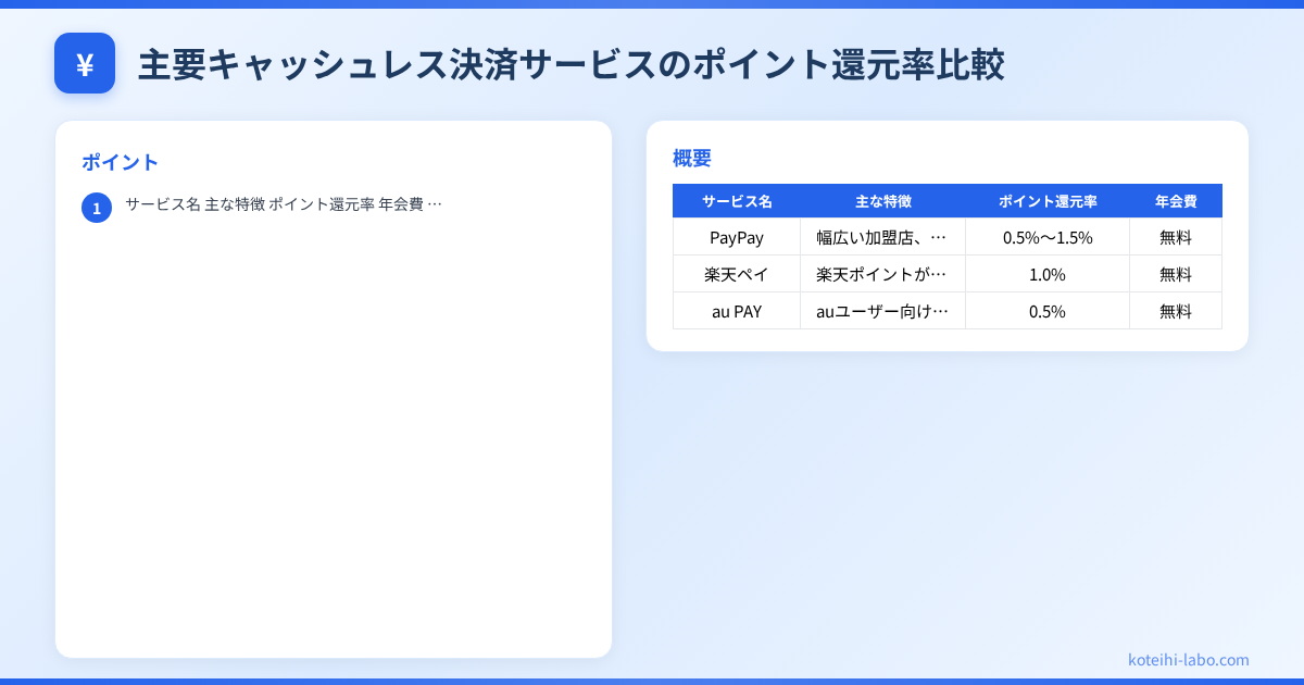 キャッシュレス決済 おすすめ 比較 - 主要キャッシュレス決済サービスのポイント還元率比較