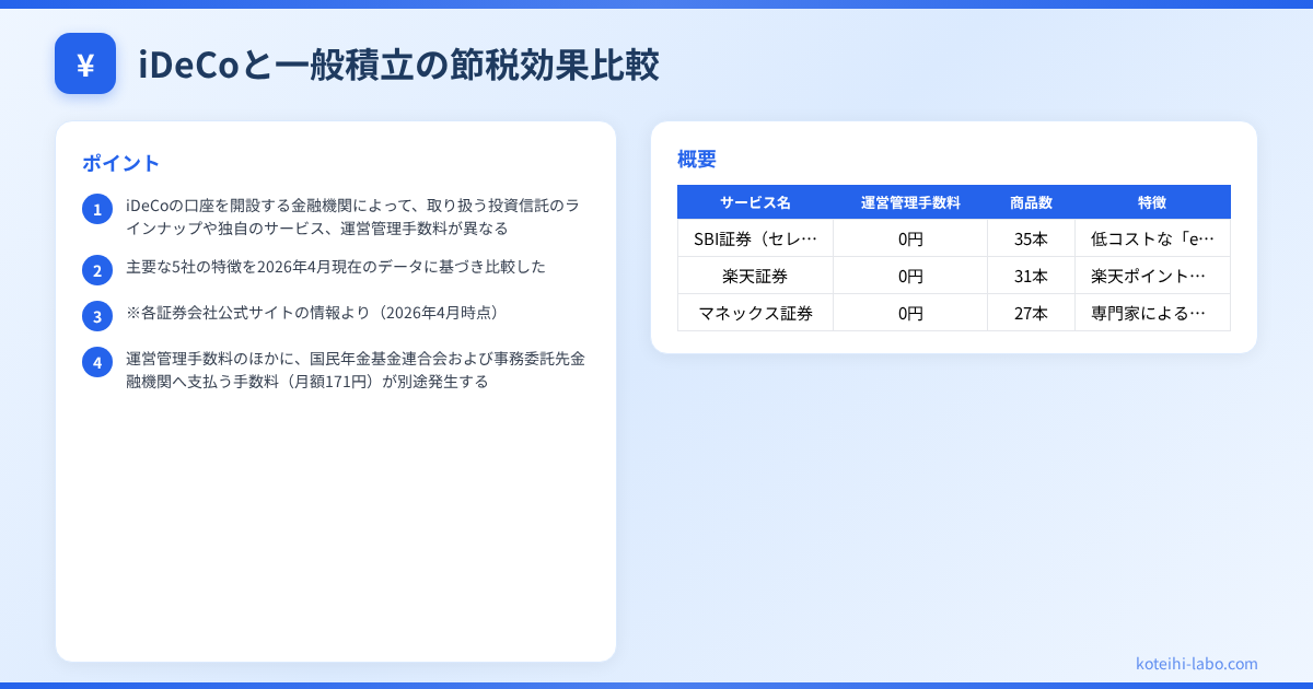 iDeCo メリット デメリット - iDeCoと一般積立の節税効果比較