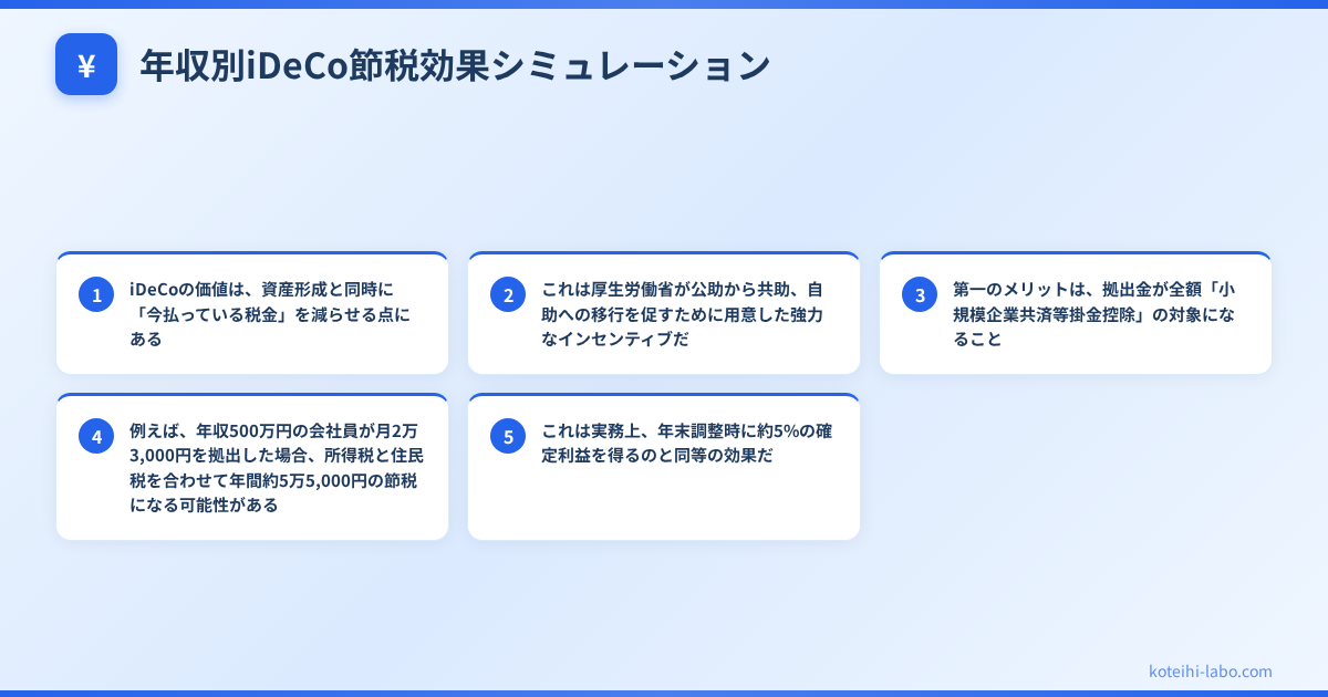 iDeCo メリット デメリット - 年収別iDeCo節税効果シミュレーション