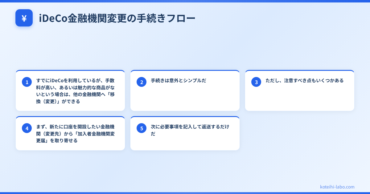 iDeCo メリット デメリット - iDeCo金融機関変更の手続きフロー