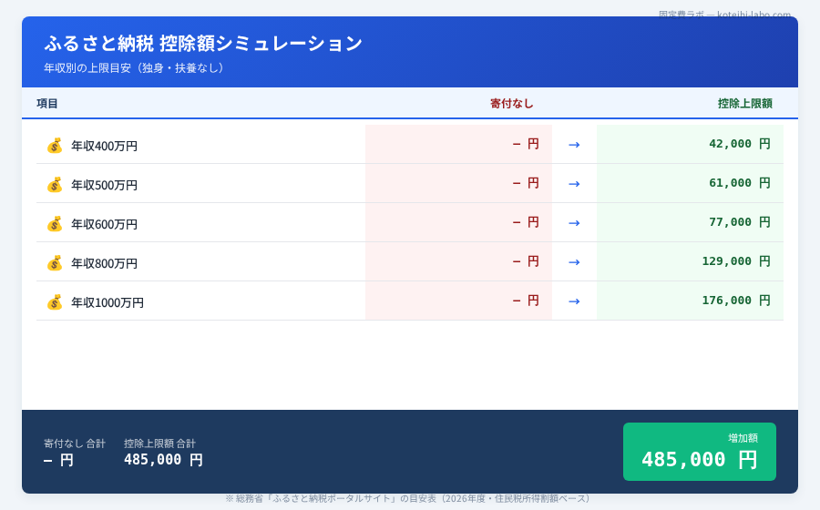 ふるさと納税 おすすめ サイト 比較 - 主要ふるさと納税サイトのポイント還元率比較