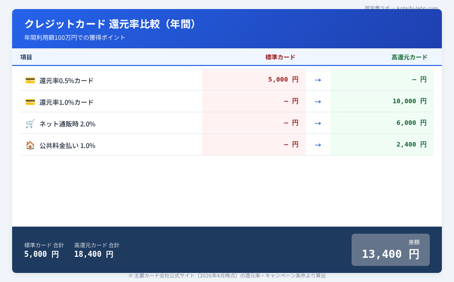 セルフメディケーション税制 使い方 - 医療費支出額に応じた控除額の逆転ポイント