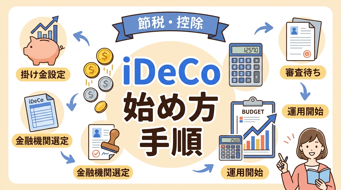 iDeCo 始め方 手順 アイキャッチ画像